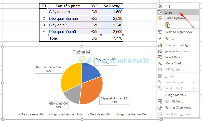 Cách lưu biểu đồ Excel dưới dạng ảnh - Chuyên mục Excel