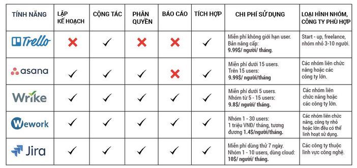 Hướng dẫn lập kế hoạch kinh doanh bài bản, chuyên nghiệp để thành công rực rỡ