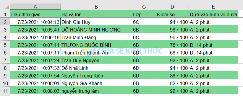 Đổi màu ô theo định dạng 