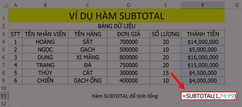 Ví dụ minh họa hàm SUBTOTAL tính giá trị trung bình.