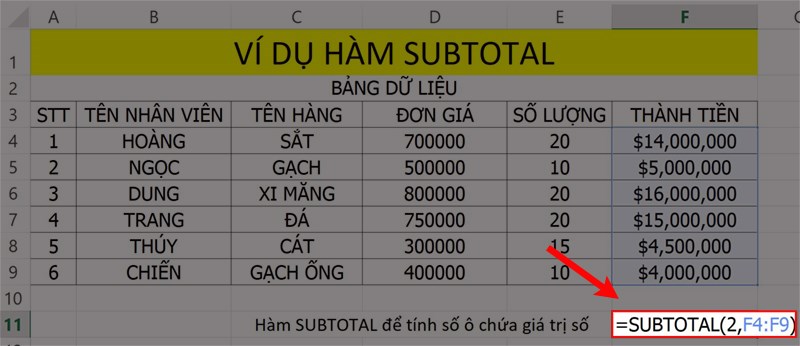 Ví dụ minh họa hàm SUBTOTAL đếm số ô chứa giá trị số.