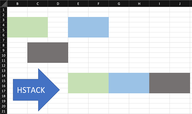 Hàm HSTACK trong Excel