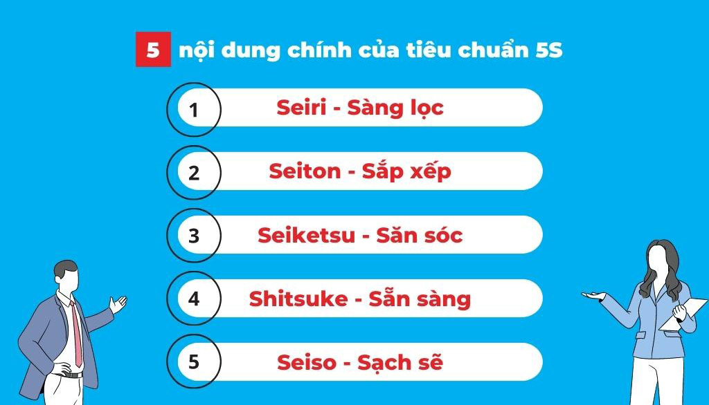 5 nội dung chính của tiêu chuẩn 5S