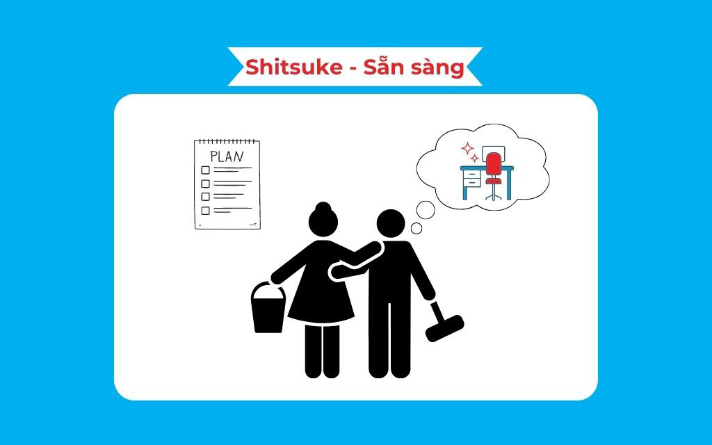 Shitsuke – Sẵn sàng trong quy trình 5S