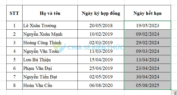 Bôi đen cột muốn thông báo ngày