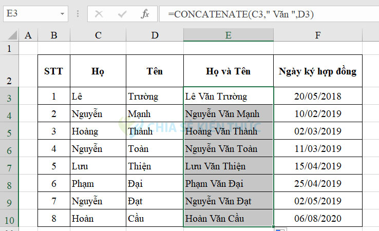 Kết quả sau khi thực hiện