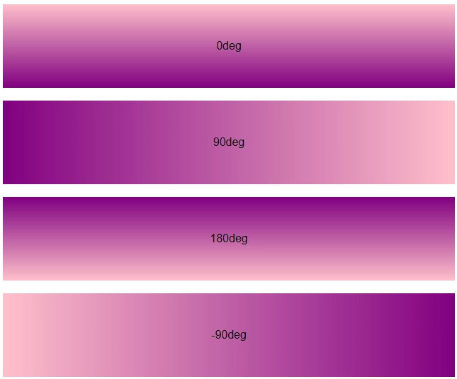 Ví dụ sử dụng góc trong Linear Gradient