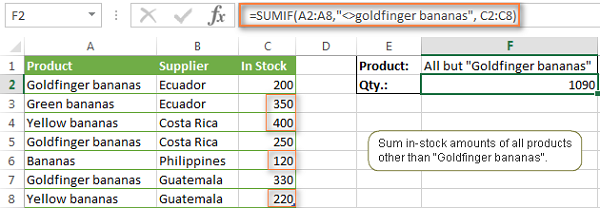 Làm thế nào để sử dụng Hàm SUMIF trong Excel - Công thức minh họa