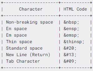 Ký tự ASCII cho khoảng trắng