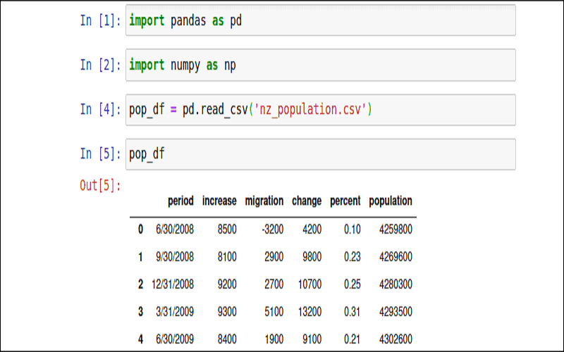 Import Pandas vào chương trình Python