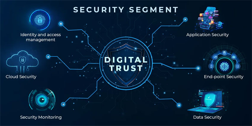 Niềm tin kỹ thuật số (Digital Trust)