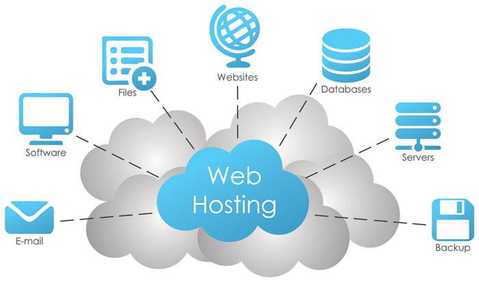 Thuê web hosting