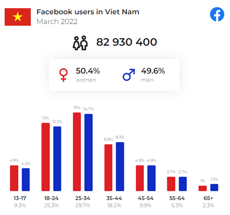 Tại sao Facebook là nền tảng phù hợp giúp cho các CEO phát triển thương hiệu cá nhân? - 1