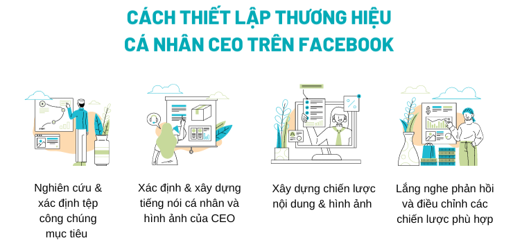 Cách thiết lập thương hiệu cá nhân của CEO trên Facebook