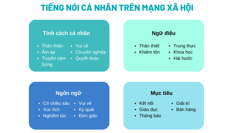 Xác định & xây dựng tiếng nói cá nhân và hình ảnh của CEO