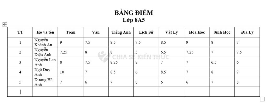 Cách chỉnh kích thước ô đều nhau trong bảng Word qua tab Layout - Bước 4