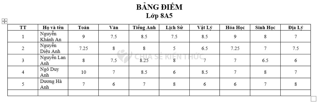 Cách chỉnh kích thước ô đều nhau trong bảng Word qua menu ngữ cảnh - Bước 2.1