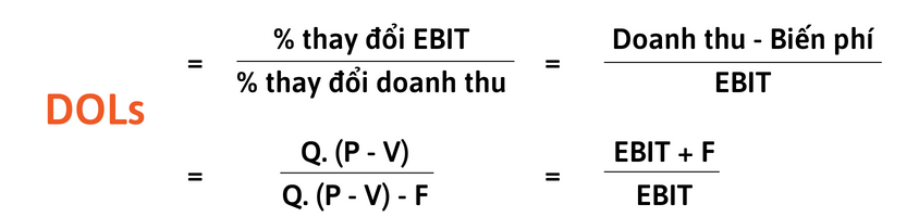 Công thức tính đòn bẩy hoạt động