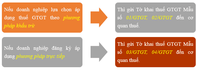 Kê khai, nộp thuế GTGT theo phương pháp tính trực tiếp