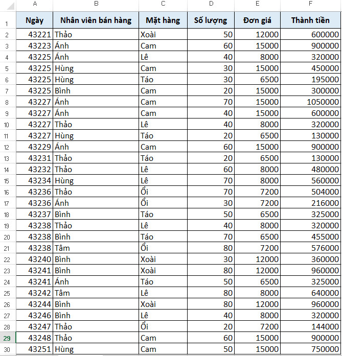 Kỹ năng phân tích số liệu để lập báo cáo bằng Excel chuyên nghiệp