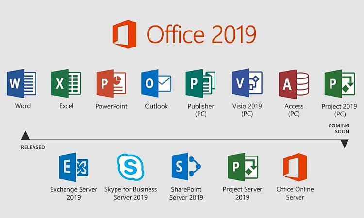 Những công cụ trong bộ Microsoft Office 2019