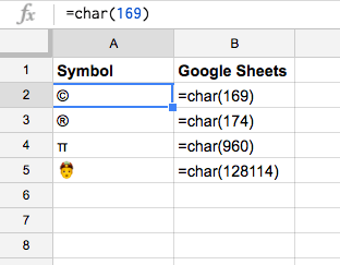 Thêm những ký tự đặc biệt vào Google Sheets