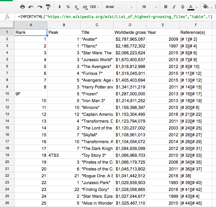 Scrape Web với Google Sheets bằng hàm IMPORTHTML