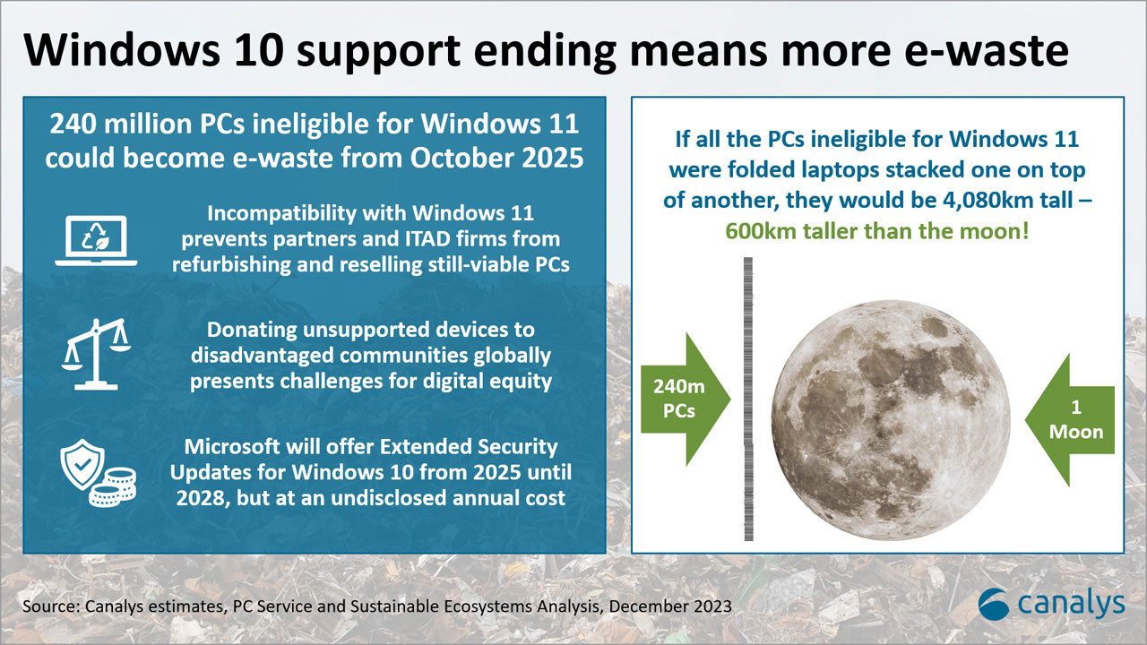 240 triệu PC sẽ trở thành "rác điện tử" khi Windows 10 ngừng hỗ trợ