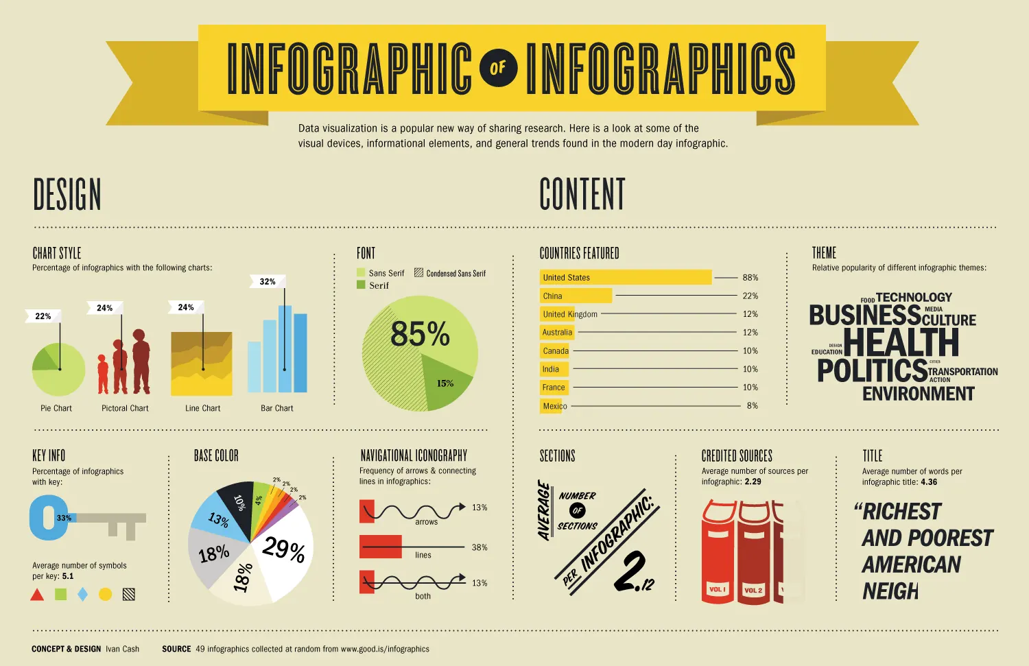 12 bí quyết thiết kế Infographic ấn tượng thu hút người xem - 1