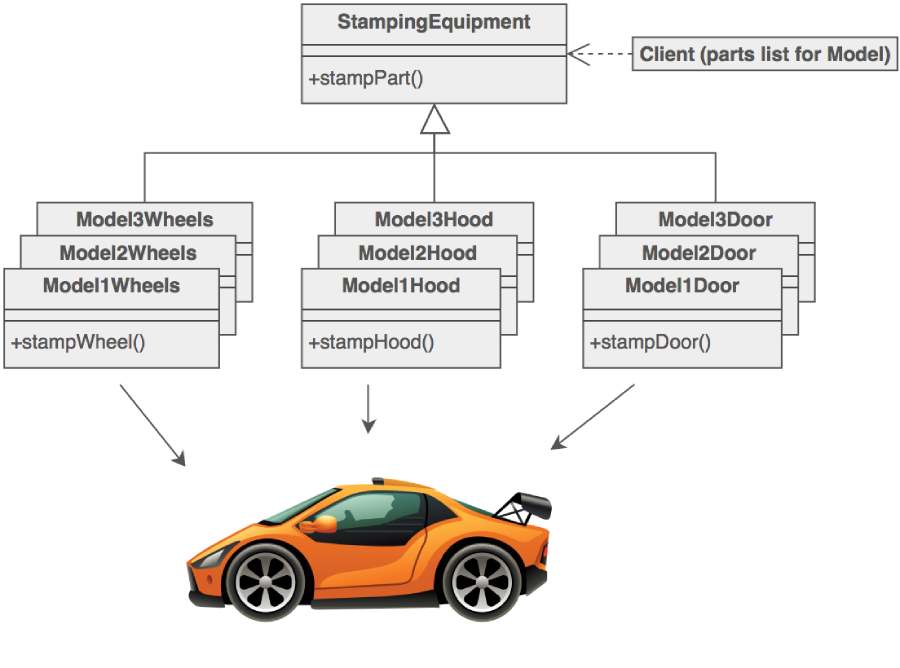 Cách học Design Pattern hiệu quả