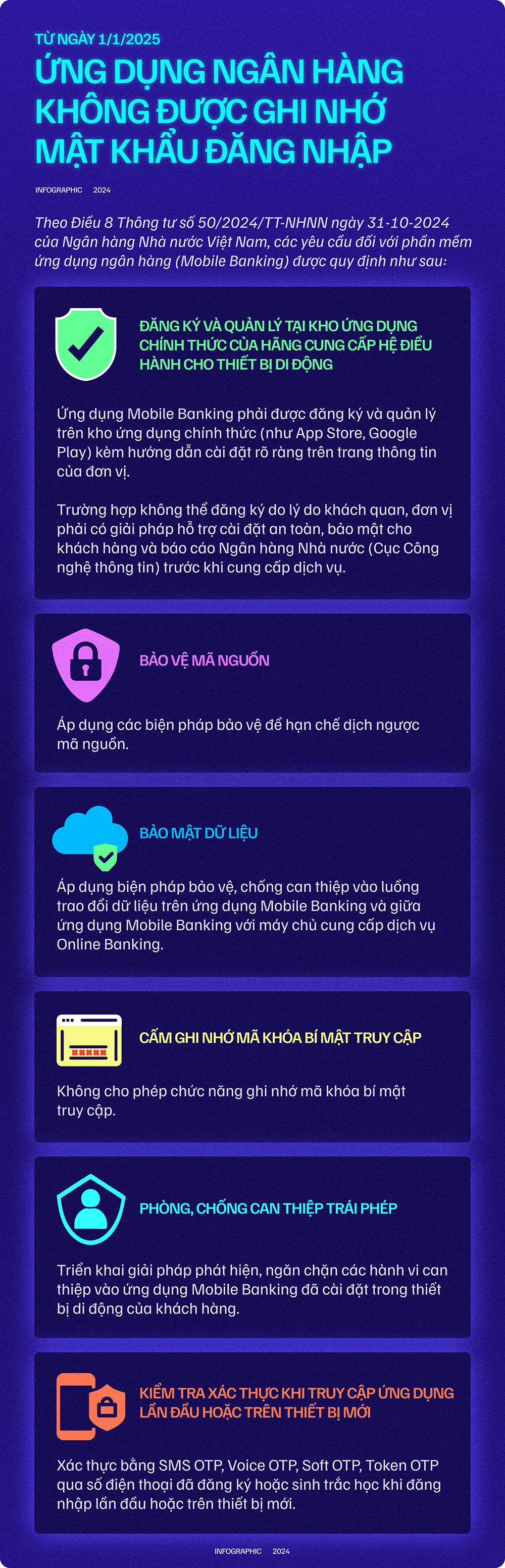 Từ 1/1/2025, ứng dụng ngân hàng không được ghi nhớ mật khẩu, người dùng cần làm gì? - Infographic 1