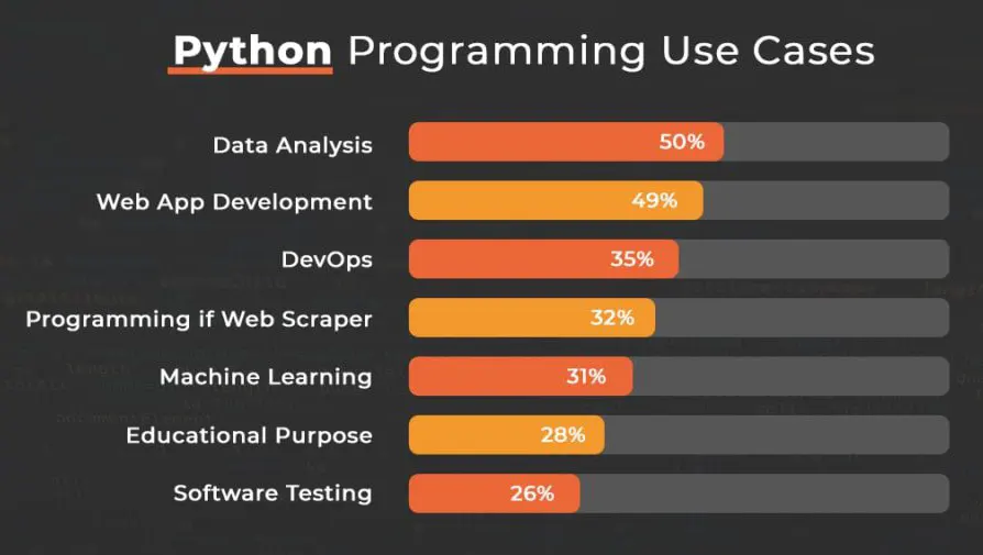 10 ứng dụng tuyệt vời của Python