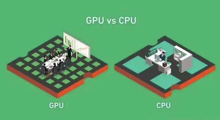 GPU nhanh hơn CPU, có chính xác không?