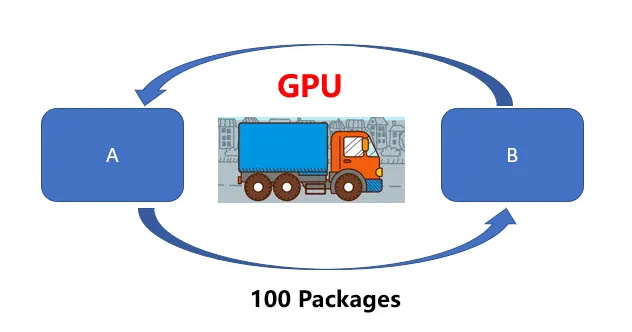 Giải thichd sự khác biệt giữa CPU và GPU - hình 2