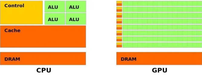 Tại sao GPU và CPU hoạt động khác nhau? - 1