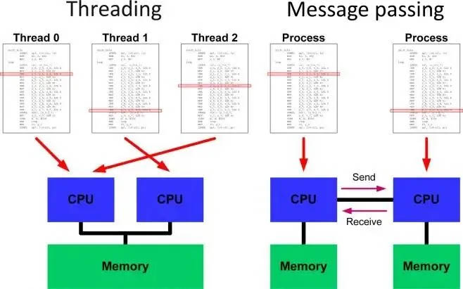 Tại sao GPU và CPU hoạt động khác nhau? - 5