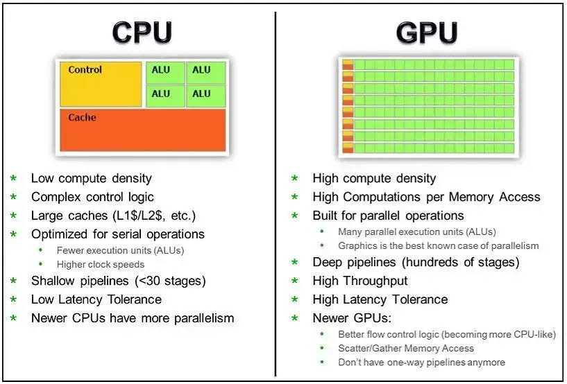 Tại sao GPU và CPU hoạt động khác nhau? - 6