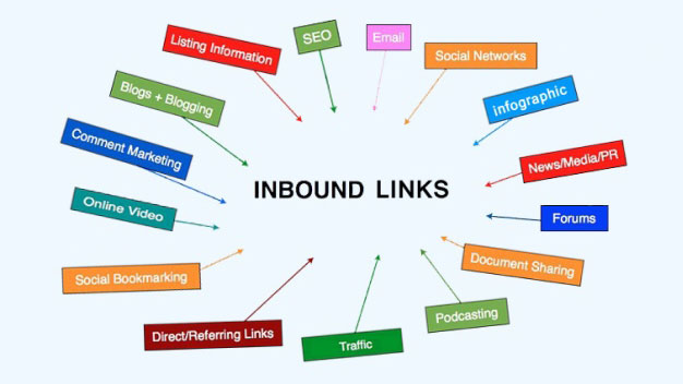 Inbound link là một loại link từ một trang khác trỏ về website của bạn