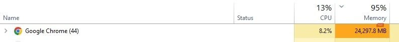 Cách giúp trình duyệt Google Chrome không còn 'ngốn' RAM - Ảnh 1