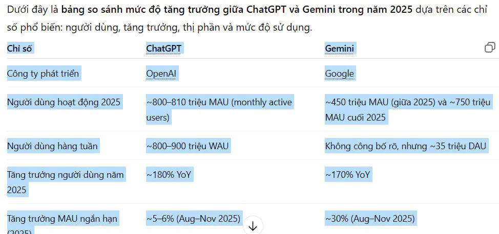 Cách copy nội dung từ ChatGPT vào Word không lỗi định dạng - Bước 1