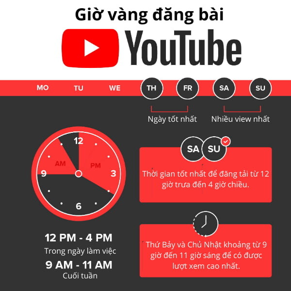 Nên đăng video YouTube vào giờ nào thì hiệu quả nhất?
